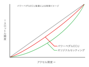 パワーペダル